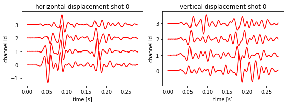 ../../_images/notebooks_examples_Elastic_2d_FWI_17_1.png