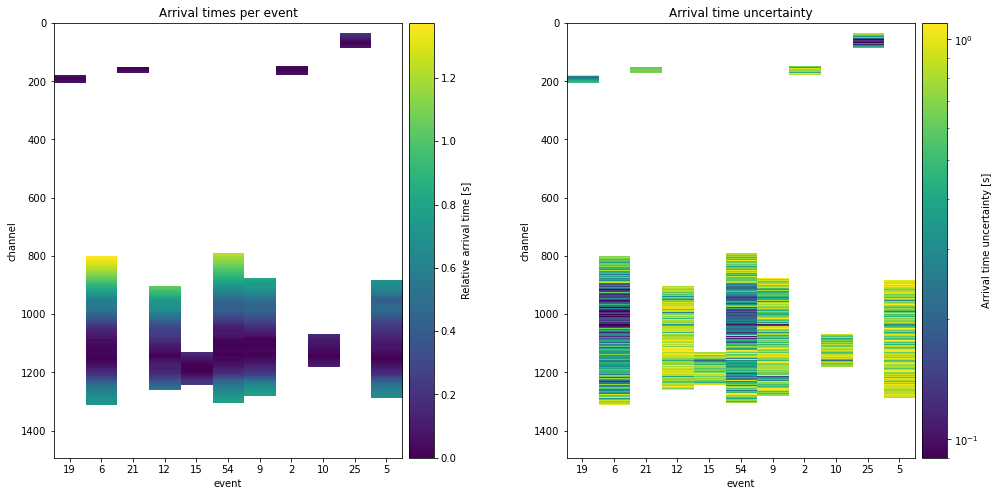 ../../_images/notebooks_examples_Locating_quakes_on_Grimsvötn,_Iceland_23_0.png