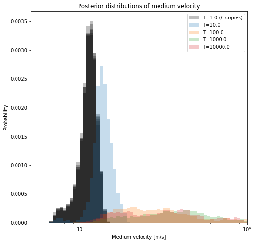 ../../_images/notebooks_examples_Locating_quakes_on_Grimsvötn,_Iceland_40_0.png