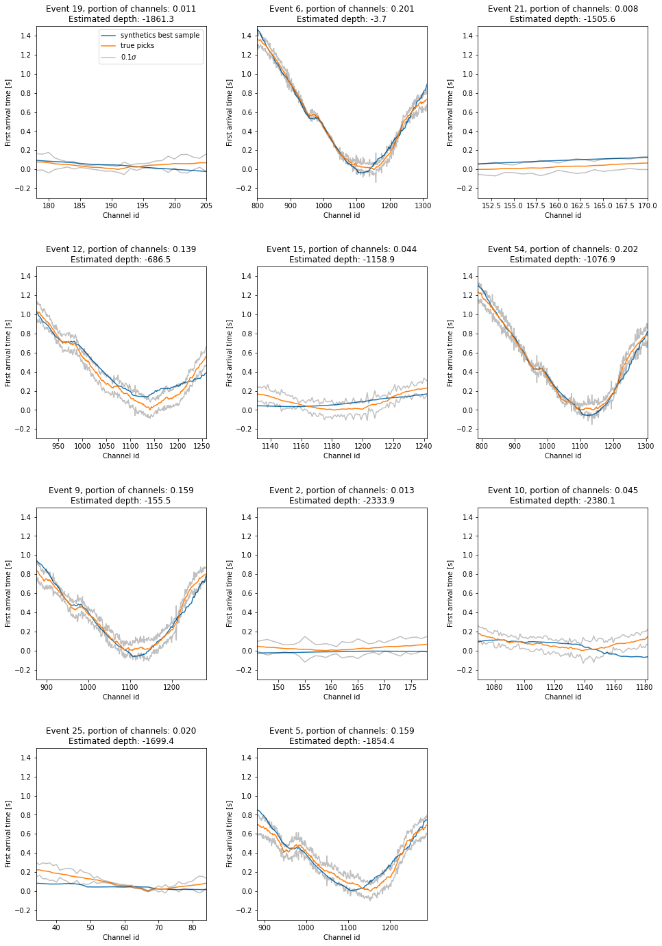 ../../_images/notebooks_examples_Locating_quakes_on_Grimsvötn,_Iceland_46_0.png