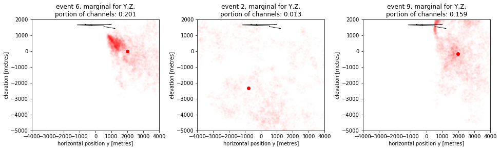 ../../_images/notebooks_examples_Locating_quakes_on_Grimsvötn,_Iceland_48_0.png