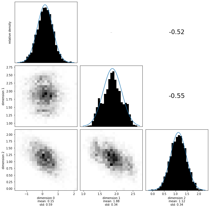 ../../_images/notebooks_examples_Sampling_linear_equations_21_0.png