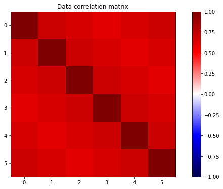 ../../_images/notebooks_examples_Sampling_linear_equations_30_0.png