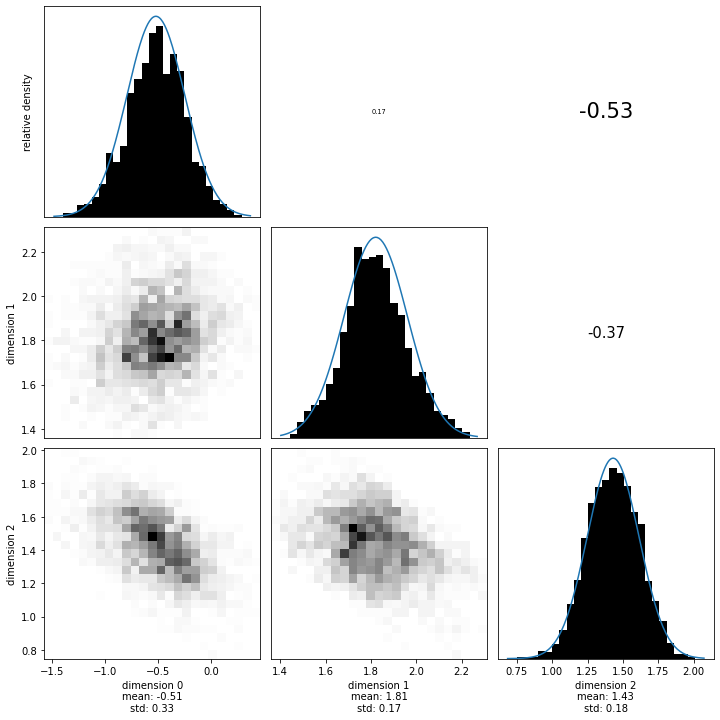 ../../_images/notebooks_examples_Sampling_linear_equations_38_0.png