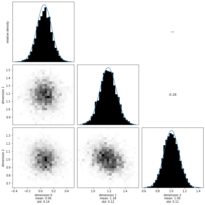 ../../_images/notebooks_examples_Sampling_linear_equations_56_0.png