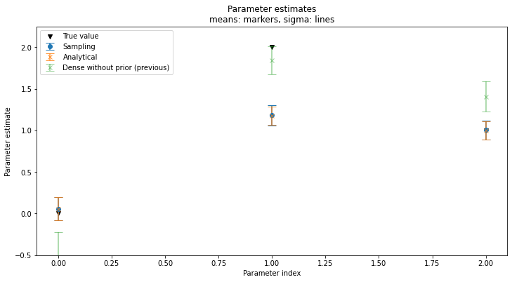 ../../_images/notebooks_examples_Sampling_linear_equations_58_0.png