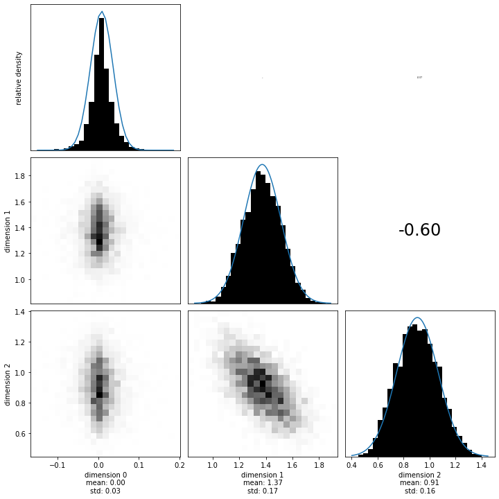 ../../_images/notebooks_examples_Sampling_linear_equations_65_0.png