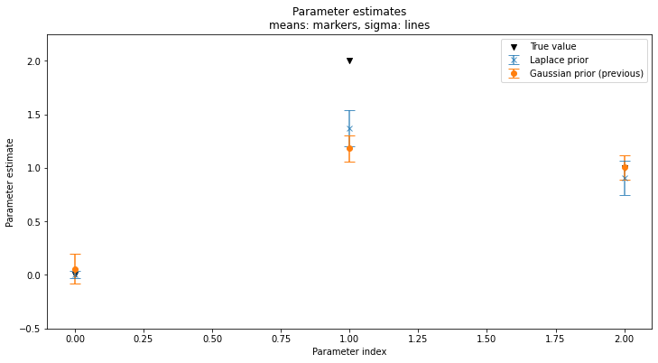 ../../_images/notebooks_examples_Sampling_linear_equations_66_0.png