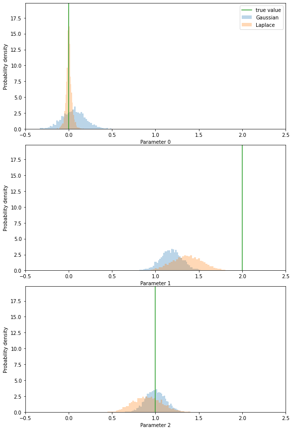 ../../_images/notebooks_examples_Sampling_linear_equations_70_0.png