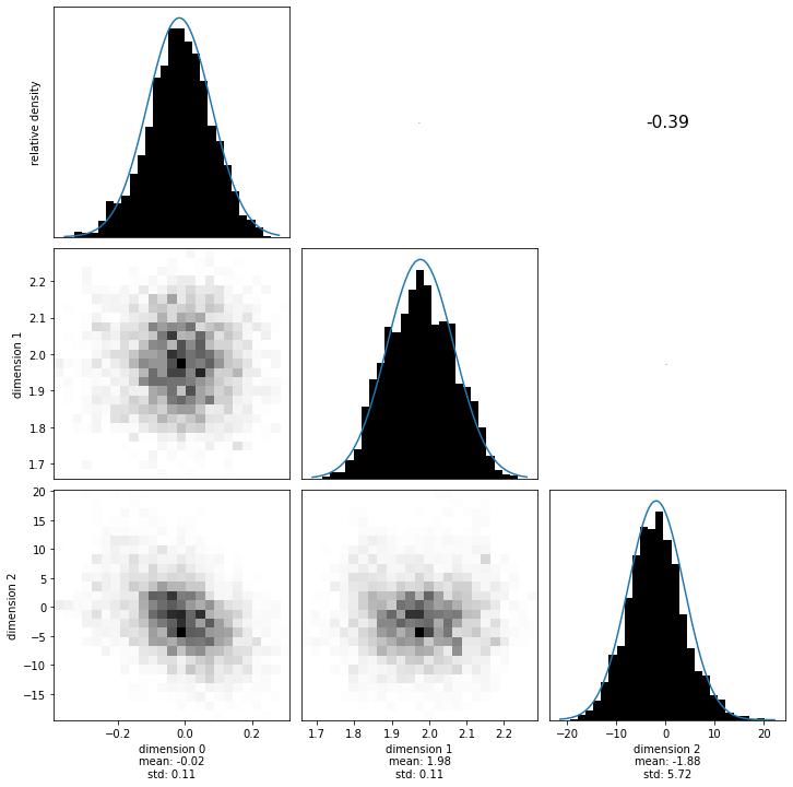 ../../_images/notebooks_examples_Sampling_sparse_linear_equations_21_0.png