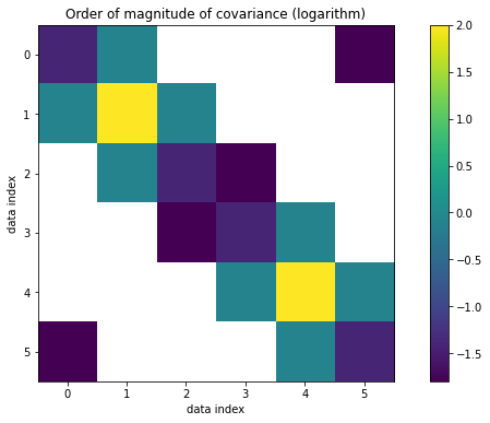 ../../_images/notebooks_examples_Sampling_sparse_linear_equations_29_1.png