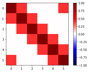 ../../_images/notebooks_examples_Sampling_sparse_linear_equations_30_0.png