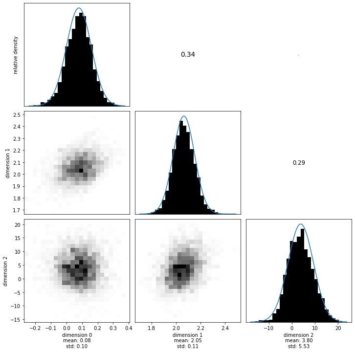 ../../_images/notebooks_examples_Sampling_sparse_linear_equations_38_0.png