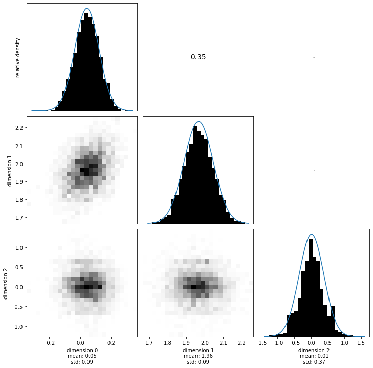 ../../_images/notebooks_examples_Sampling_sparse_linear_equations_56_0.png