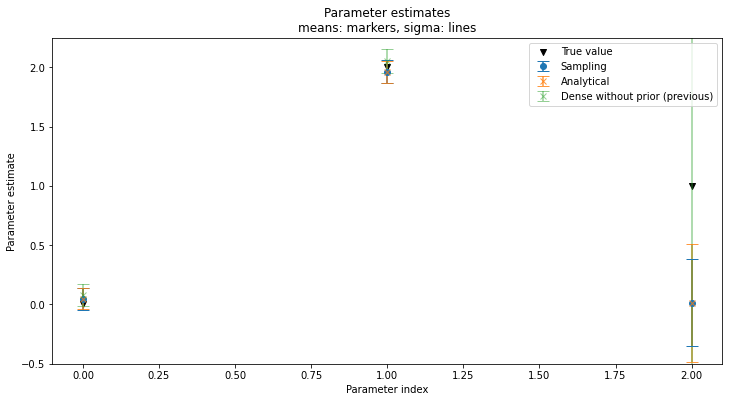 ../../_images/notebooks_examples_Sampling_sparse_linear_equations_58_0.png