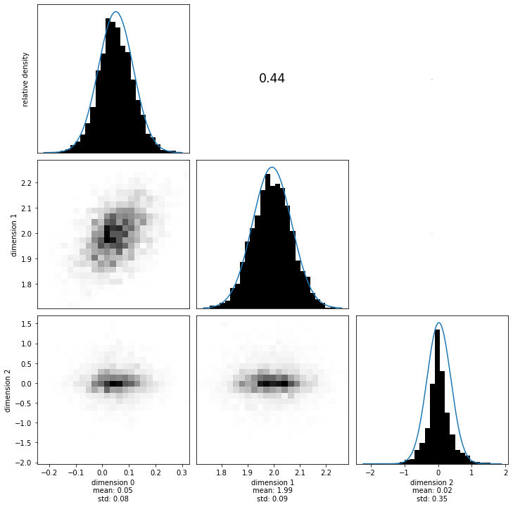 ../../_images/notebooks_examples_Sampling_sparse_linear_equations_65_0.png