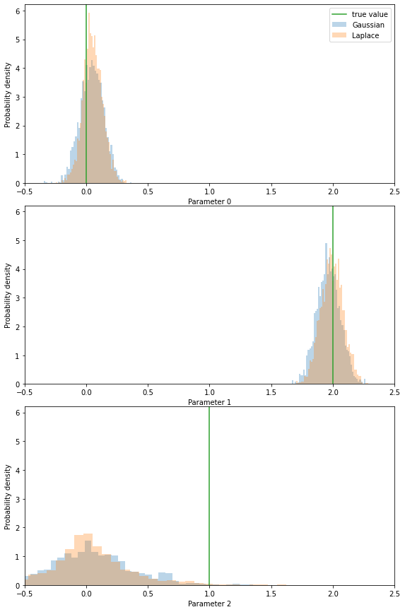 ../../_images/notebooks_examples_Sampling_sparse_linear_equations_70_0.png