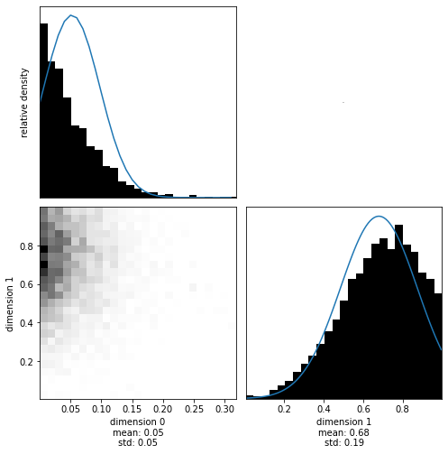 ../../_images/notebooks_tutorials_0_-_Getting_started_48_0.png