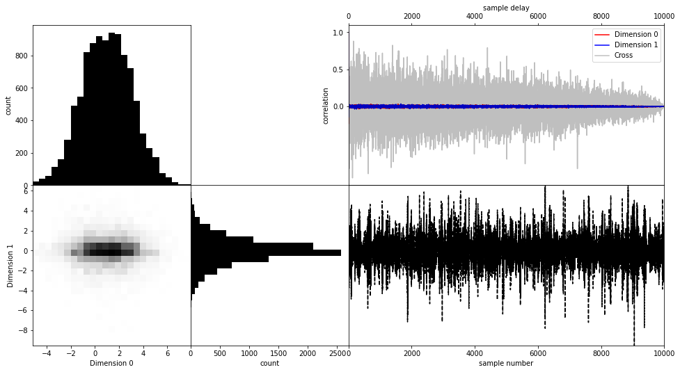 ../../_images/notebooks_tutorials_2_-_Separate_priors_per_dimension_16_0.png