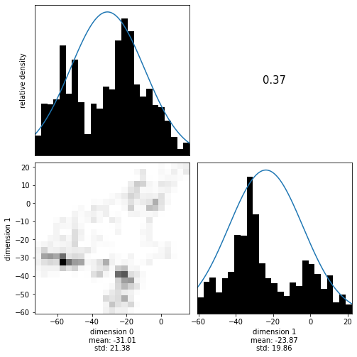 ../../_images/notebooks_tutorials_3_-_Creating_your_own_inverse_problem_23_0.png