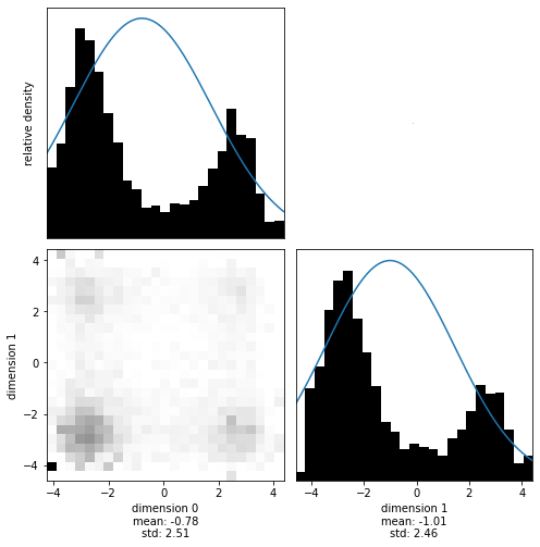 ../../_images/notebooks_tutorials_3_-_Creating_your_own_inverse_problem_29_0.png