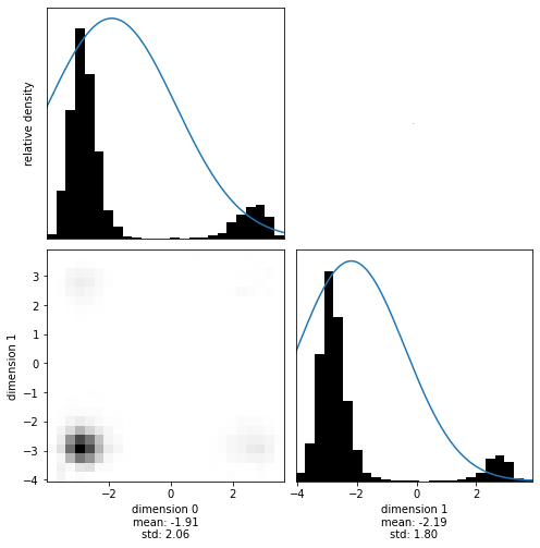 ../../_images/notebooks_tutorials_3_-_Creating_your_own_inverse_problem_33_0.png