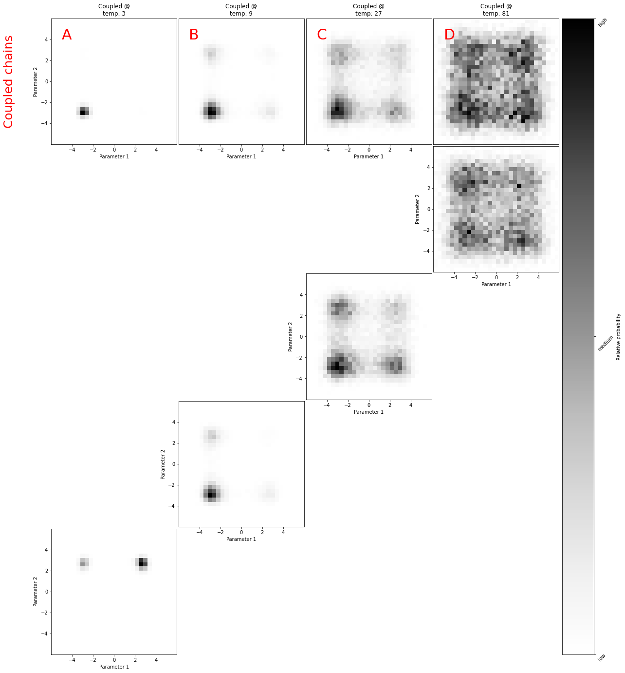 ../../_images/notebooks_tutorials_4_-_Running_parallel_Markov_chains_19_1.png