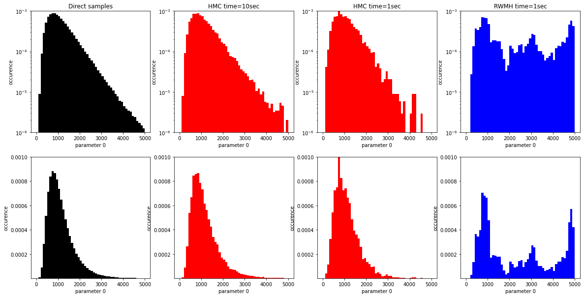 ../../_images/notebooks_tutorials_5_-_Transforming_parameters_9_1.png